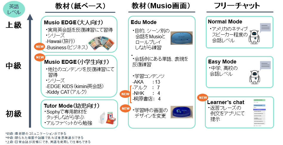 Musio Version 3 1 0のアップデートのお知らせ Musio Blog